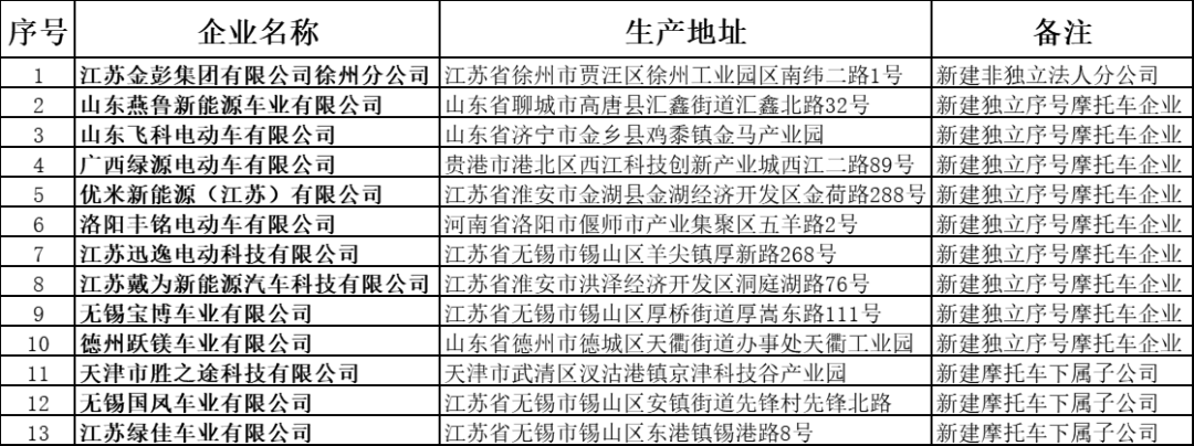 电摩三轮目录0.png