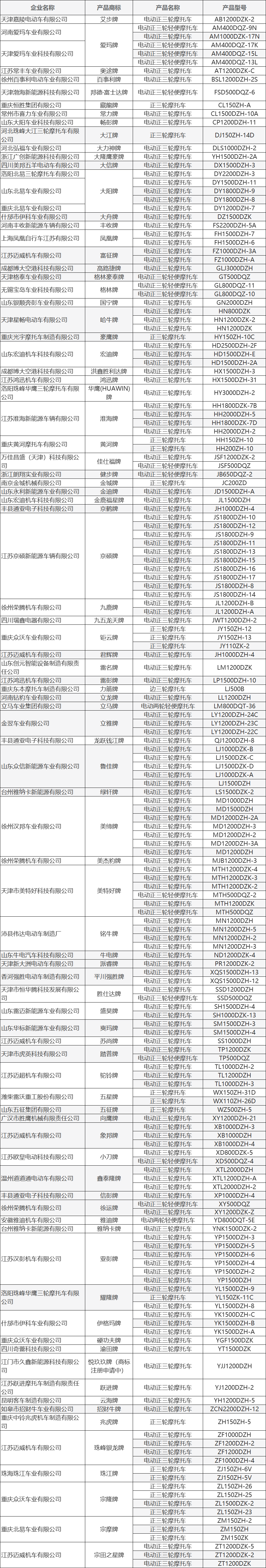 电摩三轮目录.png
